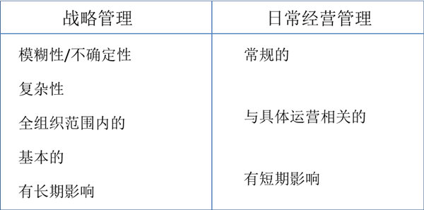 什么是戰(zhàn)略管理？戰(zhàn)略管理和日常經(jīng)營管理的區(qū)別