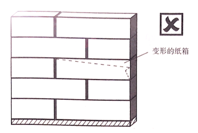 【精益生產(chǎn)】倉庫物資堆放要求與技巧