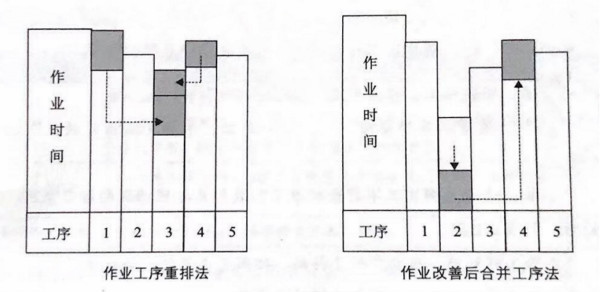 如何提高流水線作業(yè)產(chǎn)能？