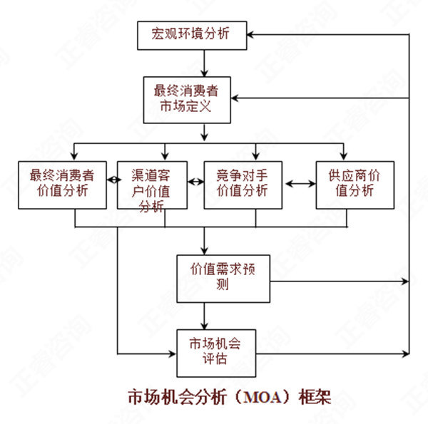 【營銷管理】如何分析市場機會？市場機會分析矩陣