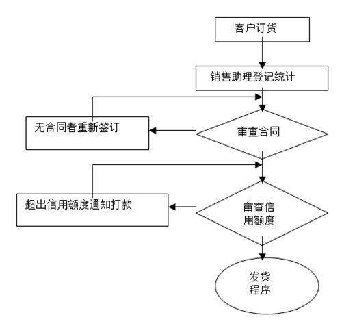 【營(yíng)銷(xiāo)管理】如何提高客戶(hù)滿(mǎn)意度？