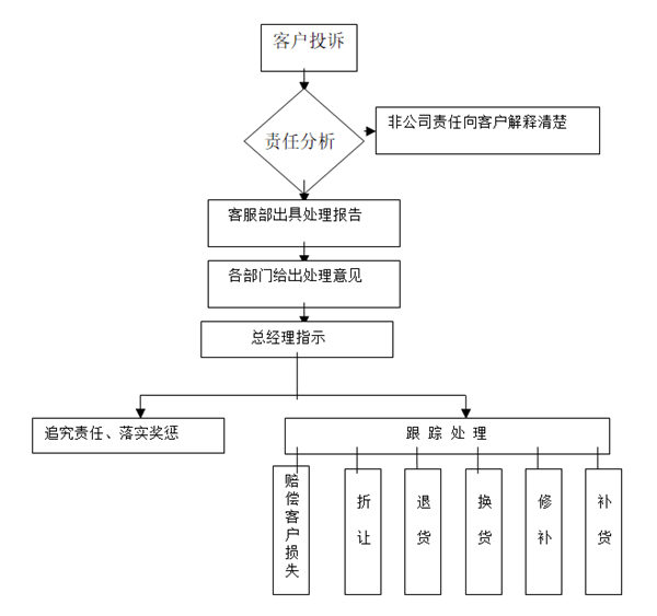 【營(yíng)銷(xiāo)管理】如何提高客戶(hù)滿(mǎn)意度？