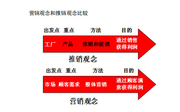 【營(yíng)銷(xiāo)管理】行業(yè)市場(chǎng)規(guī)模分析