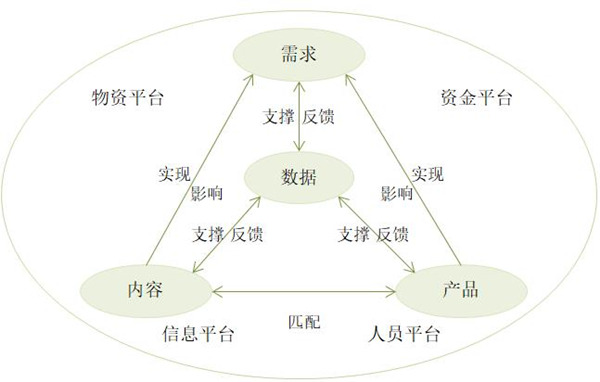 【戰(zhàn)略管理】什么是企業(yè)的生態(tài)鏈？企業(yè)生態(tài)系統(tǒng)特點(diǎn)