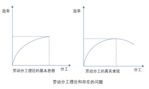 什么是業(yè)務(wù)流程重組？業(yè)務(wù)流程重組的意義方法