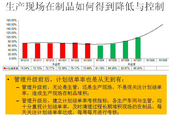 實施效果