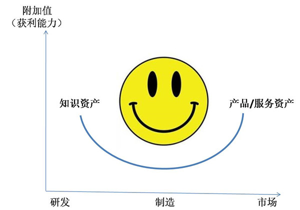 基于價(jià)值鏈的利潤(rùn)池分析