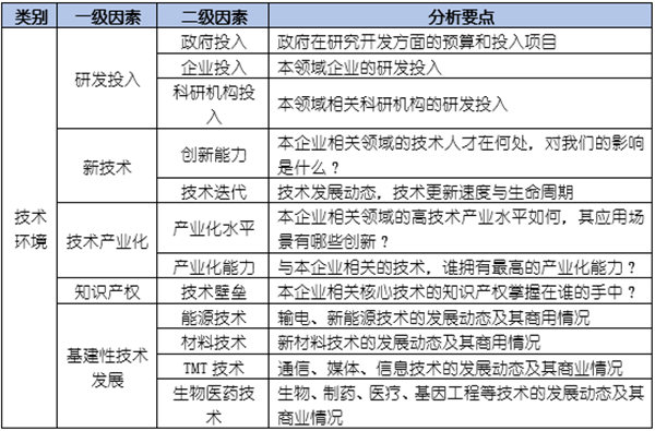 如何運用PEST模型分析企業(yè)經(jīng)營的宏觀環(huán)境？