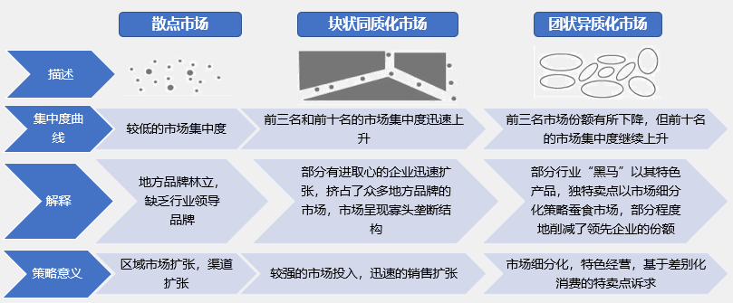 如何根據(jù)行業(yè)集中度分析競(jìng)爭(zhēng)環(huán)境的變化？