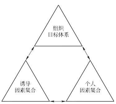 激勵(lì)機(jī)制設(shè)計(jì)的含義及其內(nèi)容