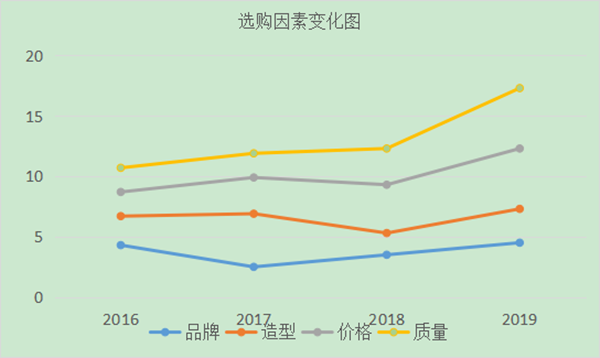 如何進(jìn)行用戶分析？