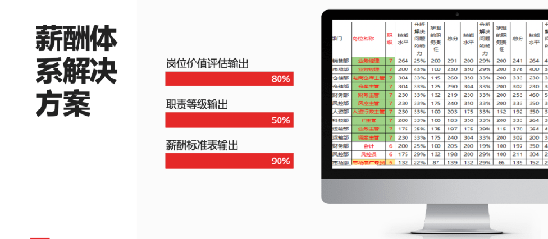 2021年廣東全儲物流有限公司薪酬績效管理體系建設項目圓滿成功！