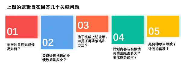 企業(yè)應如何梳理經(jīng)營復盤的思維邏輯