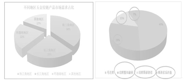 細(xì)分市場與客戶分析（2）