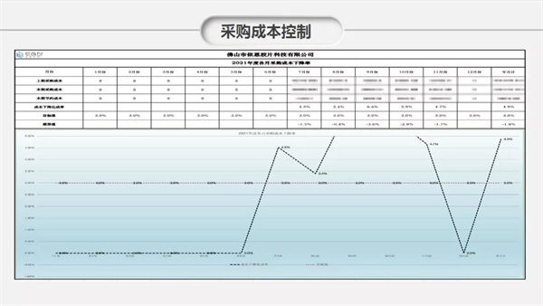 佛山市依恩膠片科技有限公司管理升級(jí)效果