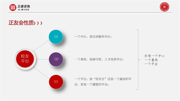 正睿咨詢集團(tuán)第一屆正友會