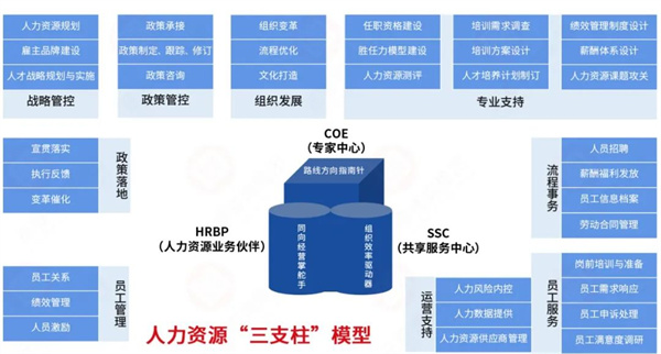 生生農(nóng)業(yè)集團股份有限公司戰(zhàn)略梳理&組織規(guī)劃項目啟動