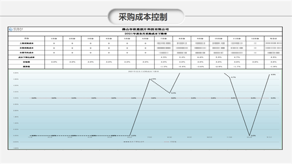 佛山市依恩膠片科技有限公司戰(zhàn)略落地與目標(biāo)達成二期項目正式啟動