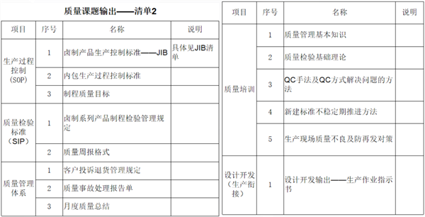 福建省漁家翁食品有限公司管理升級