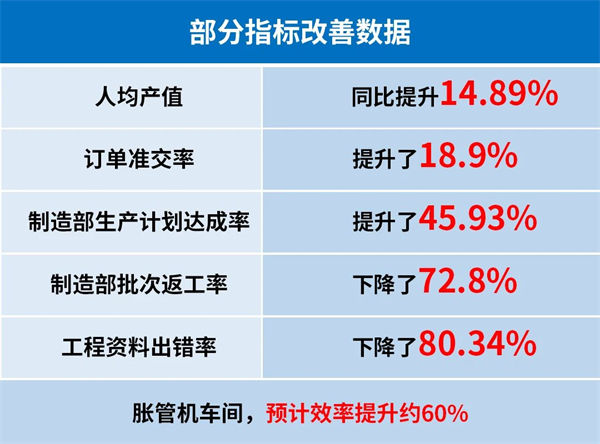 奧美森智能裝備股份有限公司部分指標(biāo)改善數(shù)據(jù)