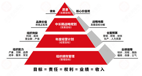績(jī)效變革阻力大，績(jī)效咨詢保駕護(hù)航推動(dòng)平穩(wěn)落地！